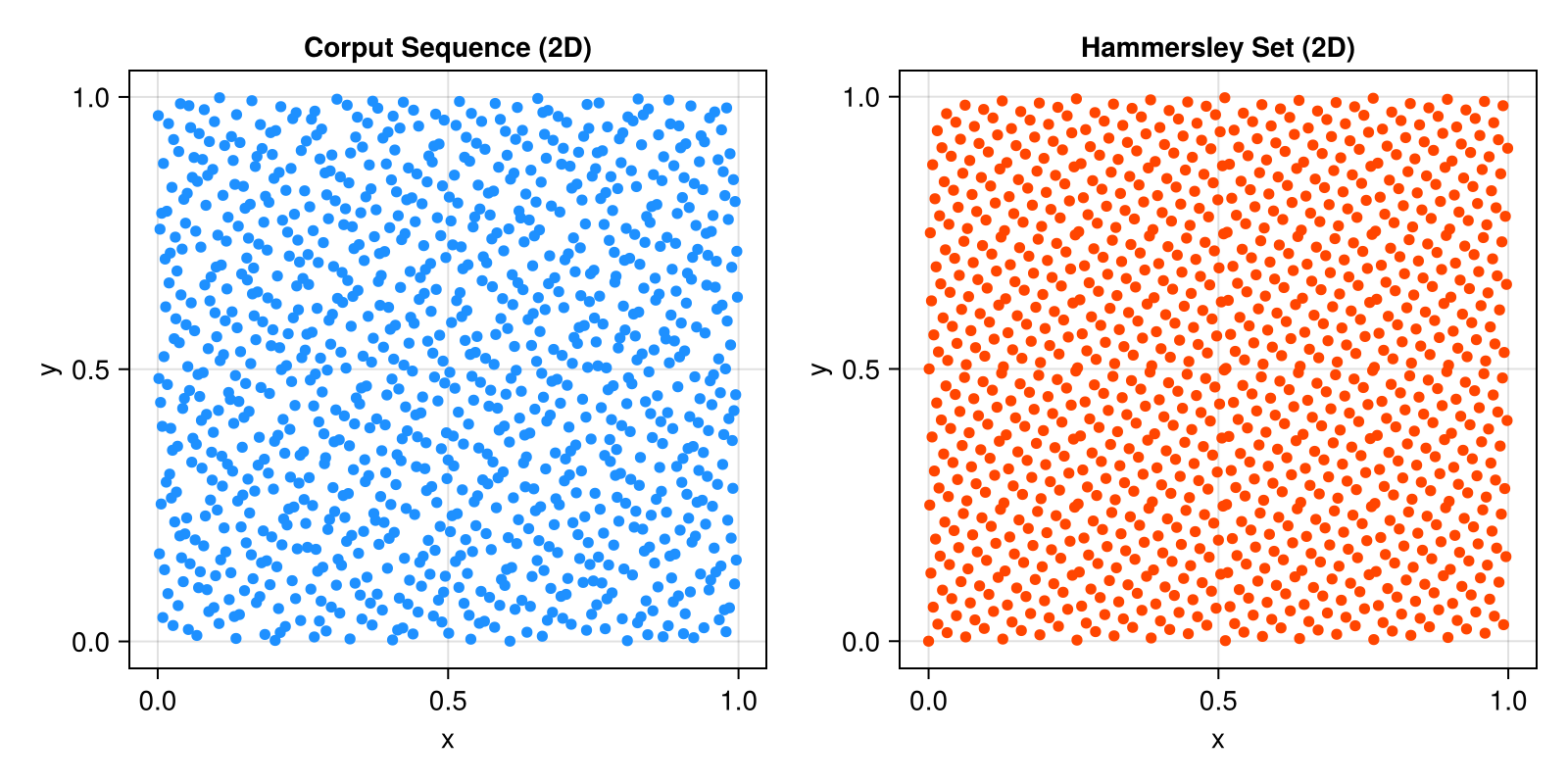 Example block output