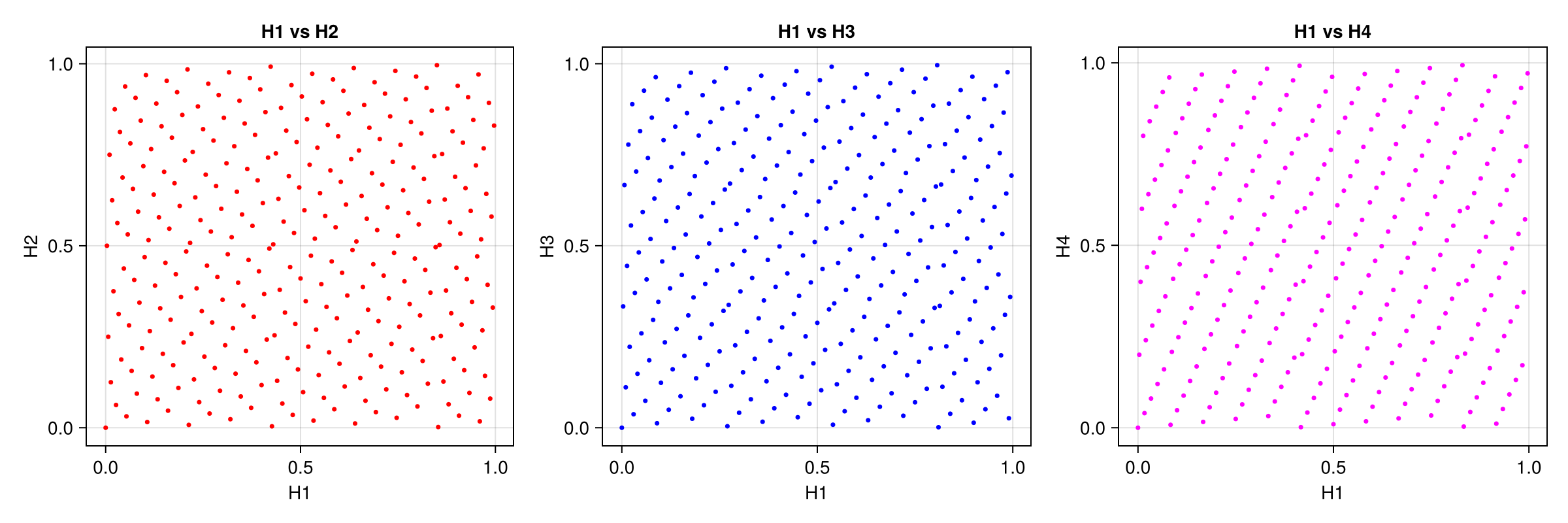 Example block output