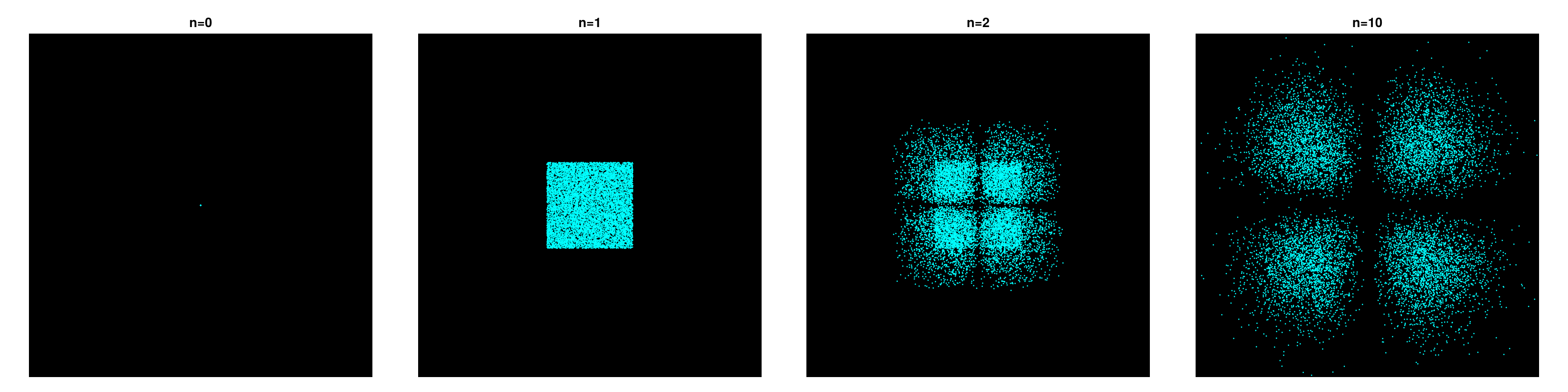 Example block output