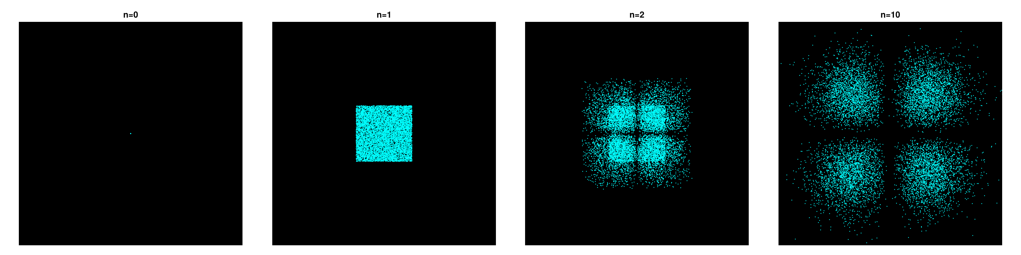 Example block output