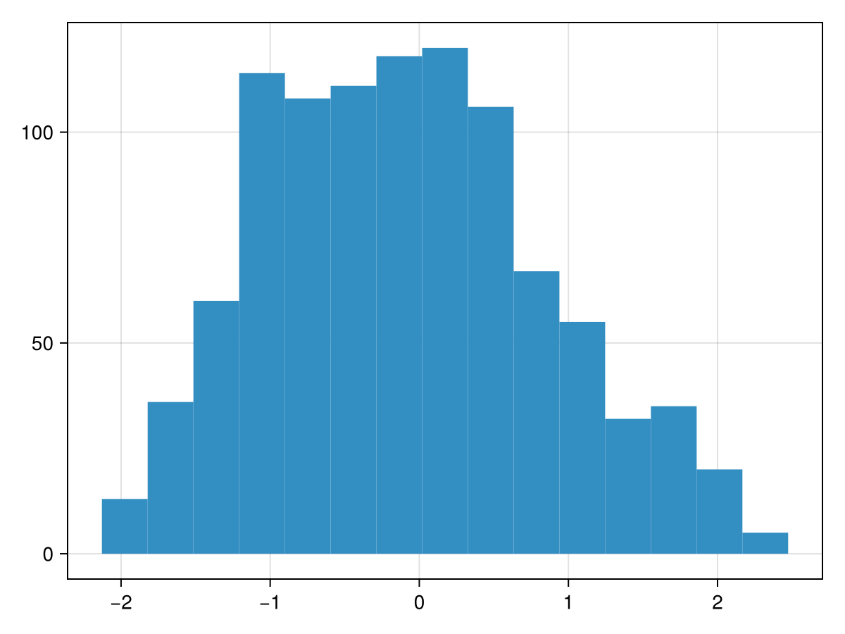 Example block output