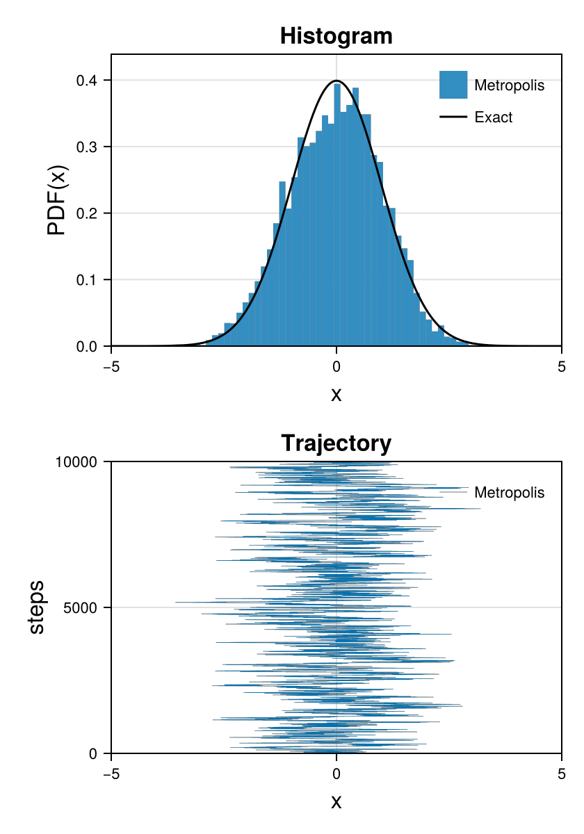 Example block output