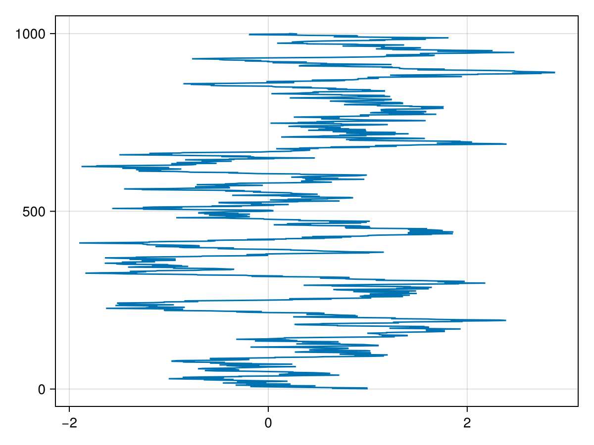 Example block output