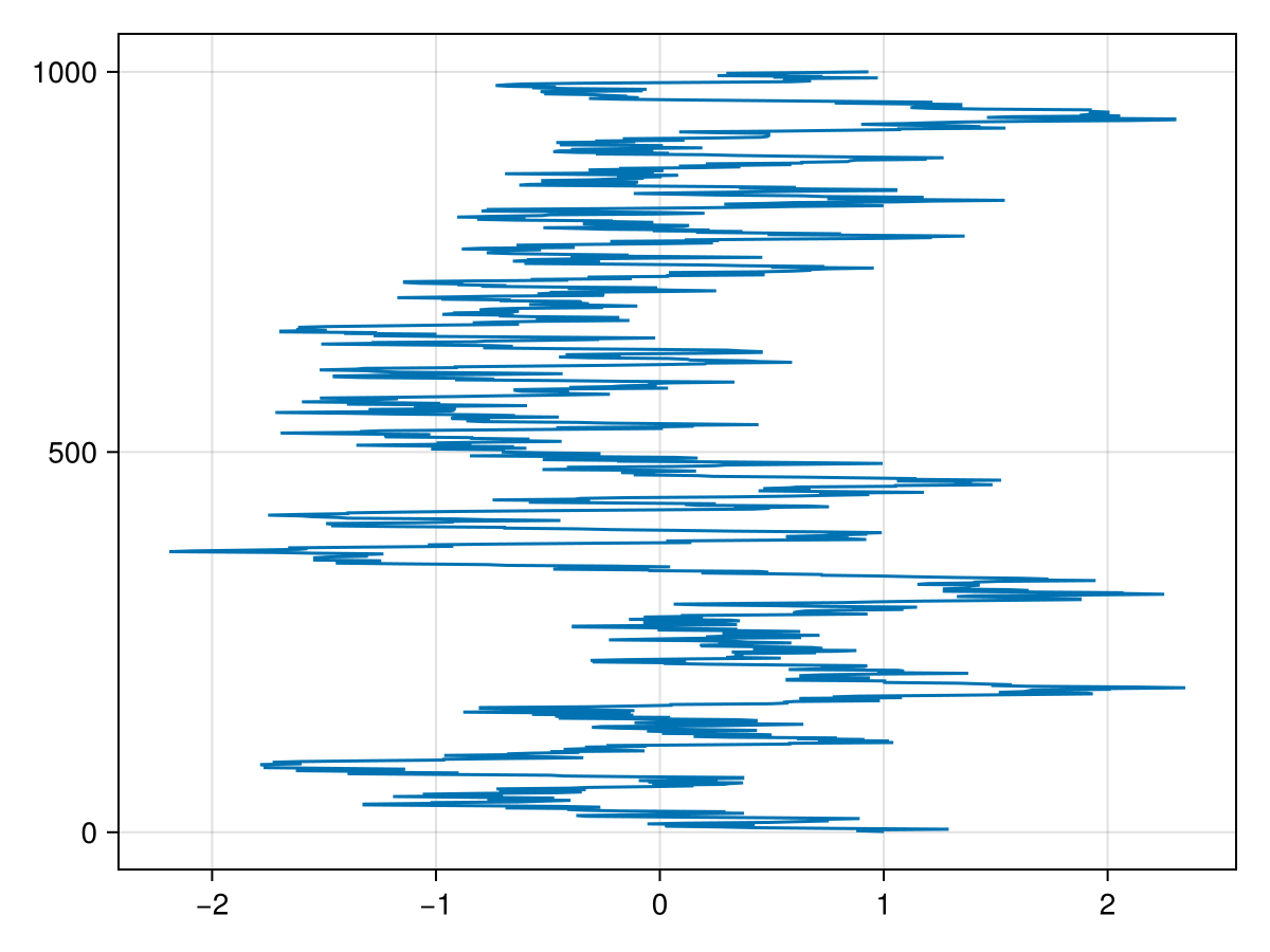 Example block output