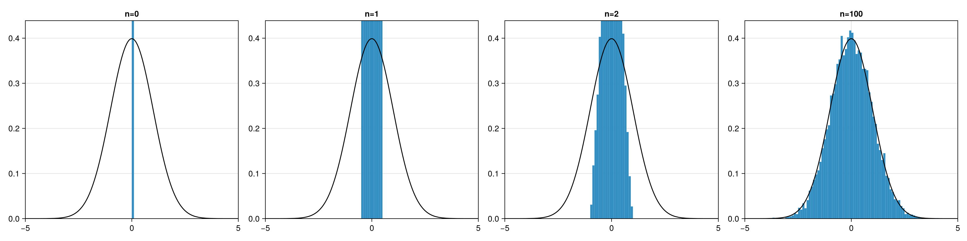 Example block output