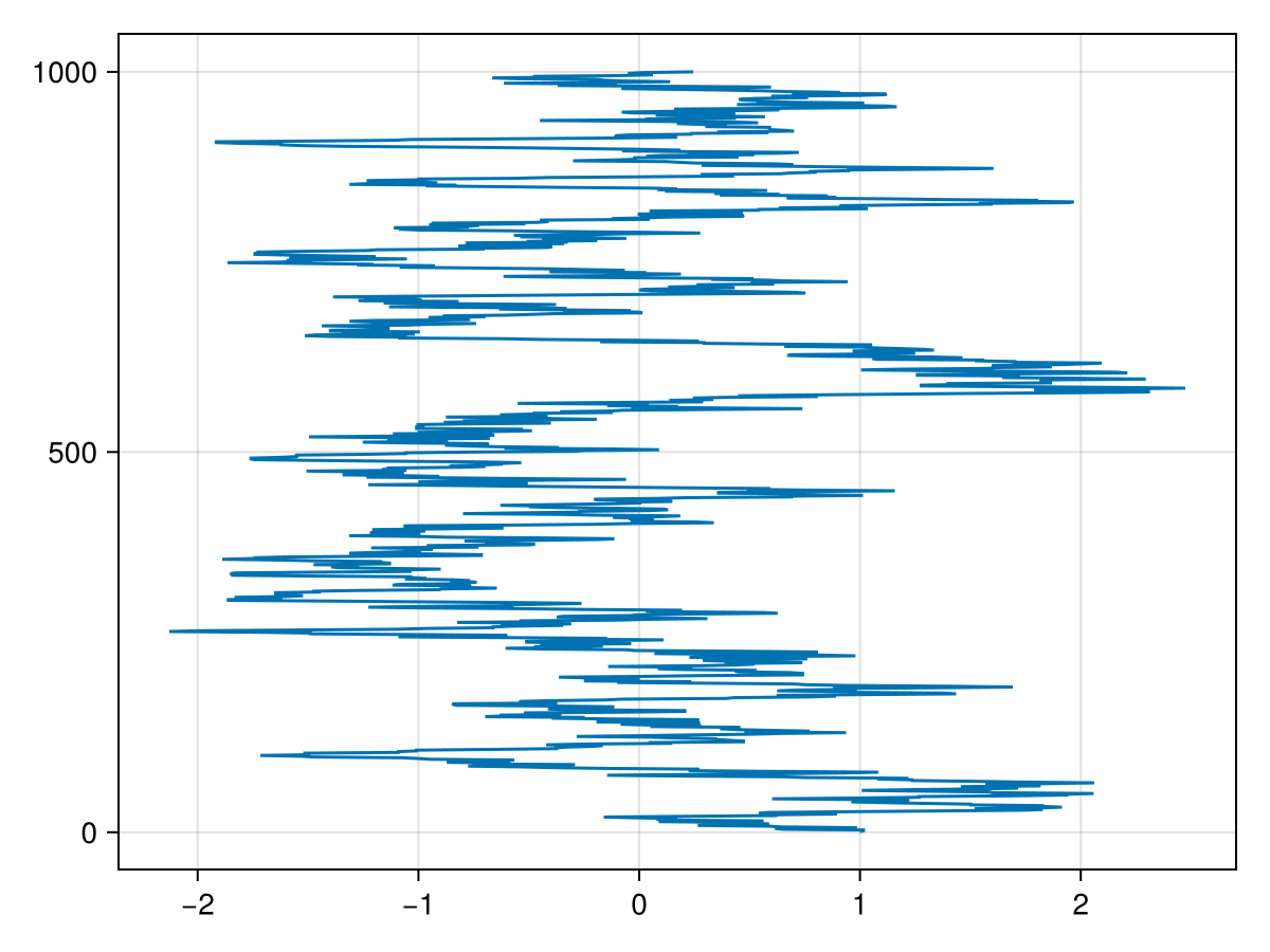 Example block output