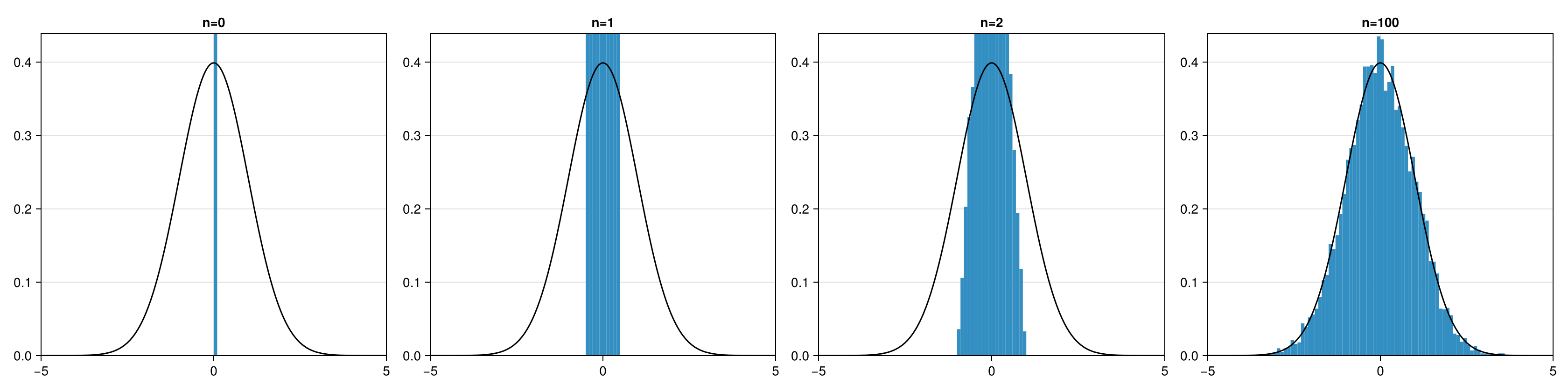 Example block output