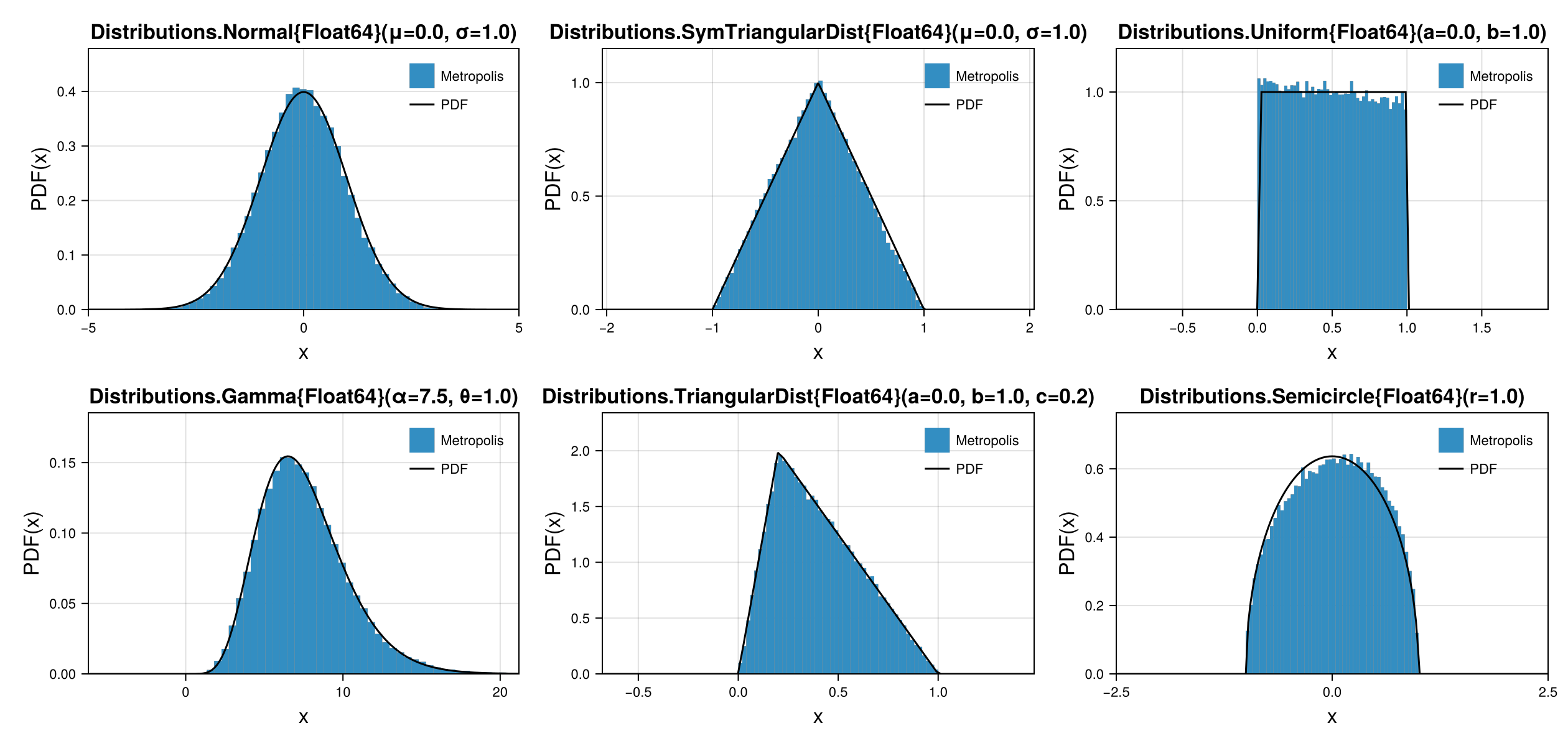 Example block output