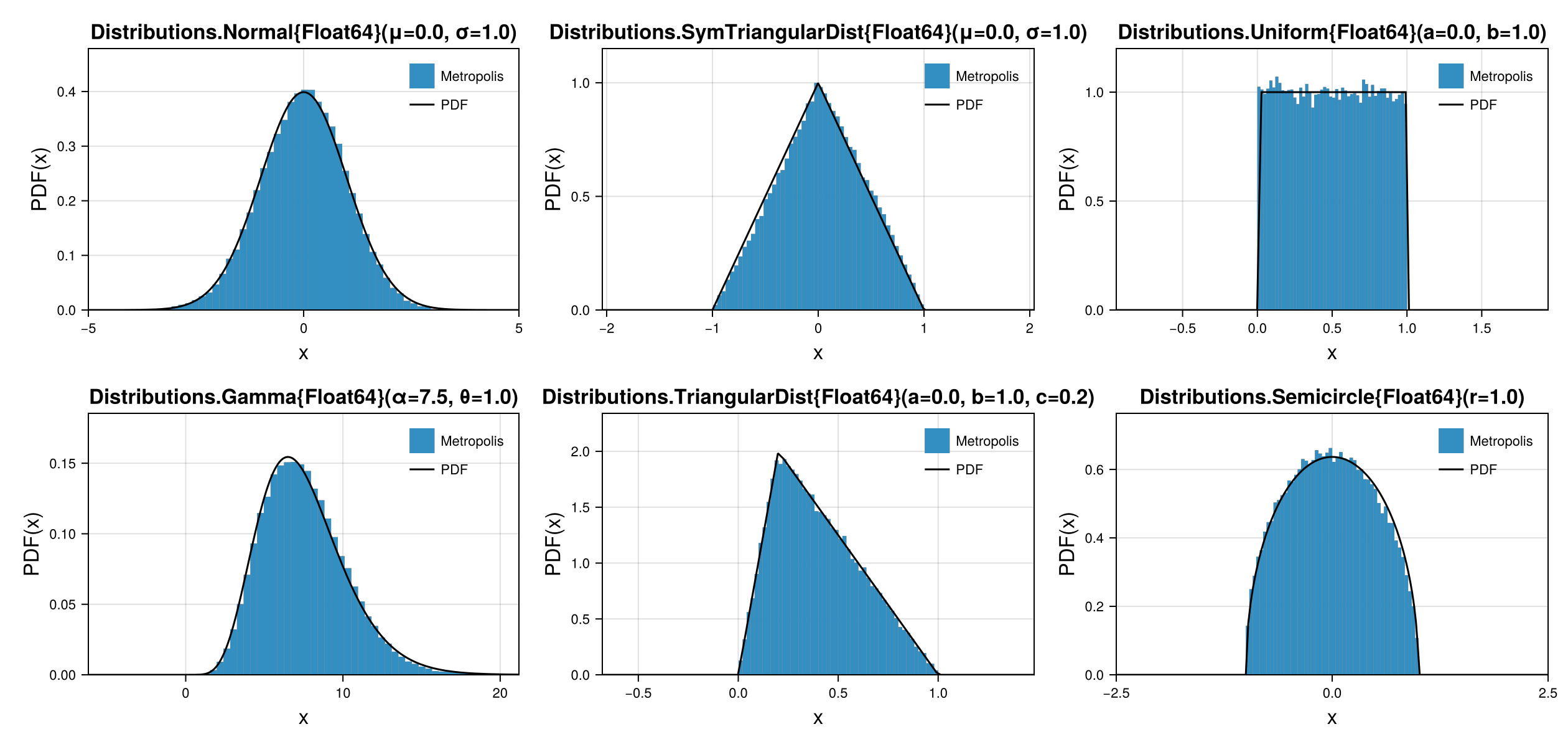 Example block output
