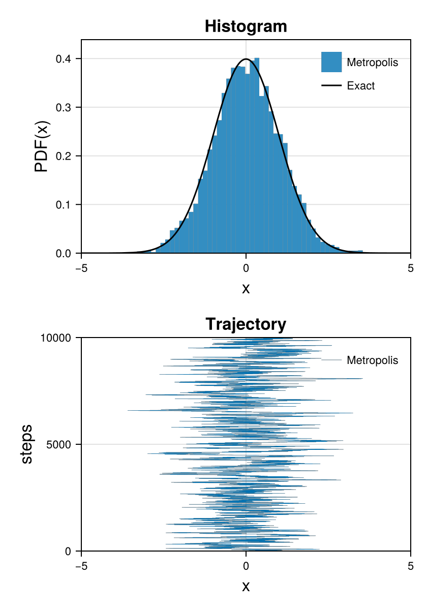 Example block output