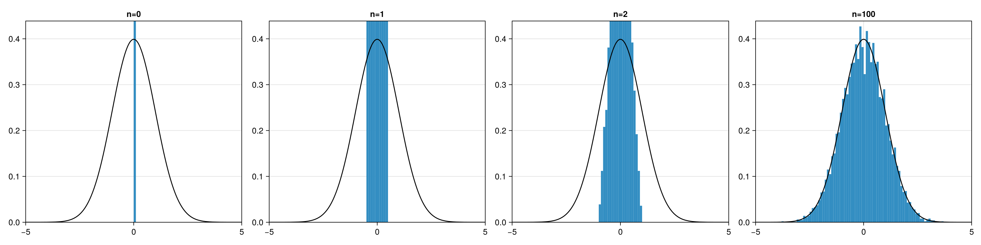 Example block output