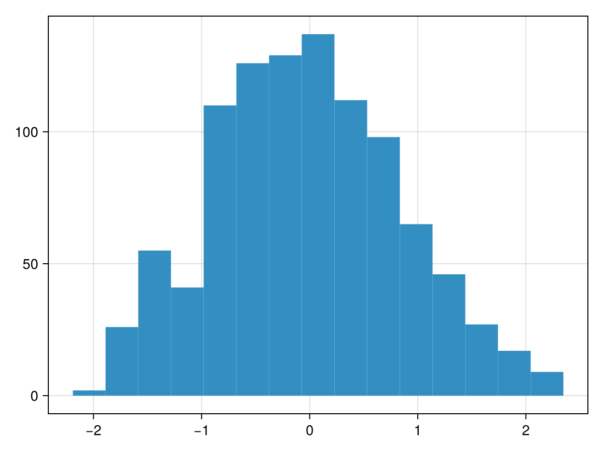 Example block output
