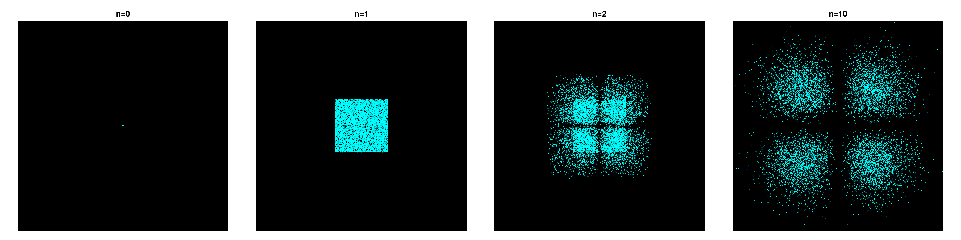 Example block output