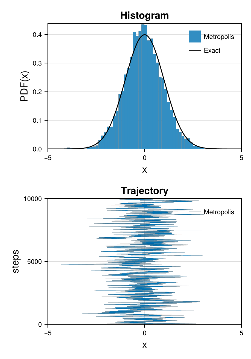 Example block output