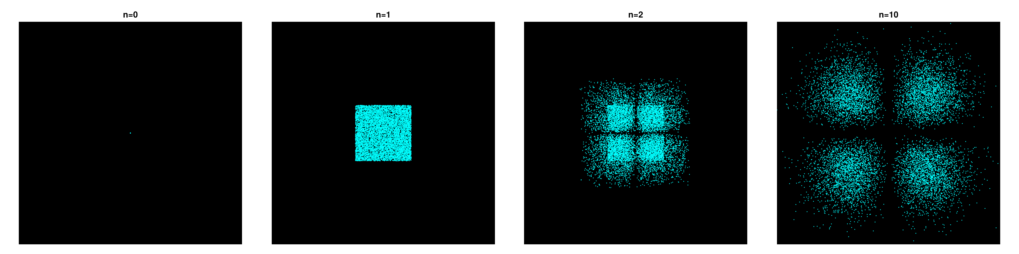 Example block output