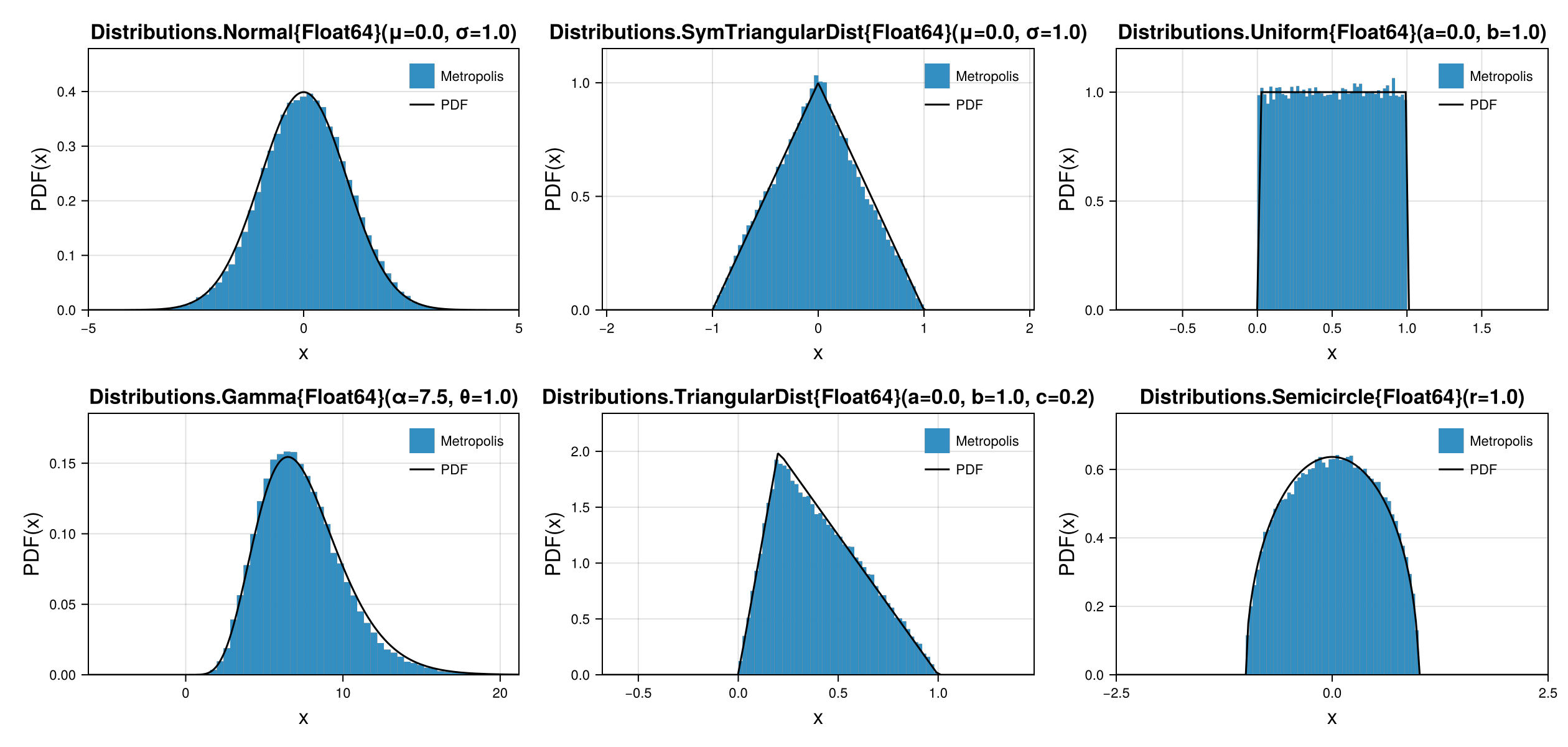 Example block output