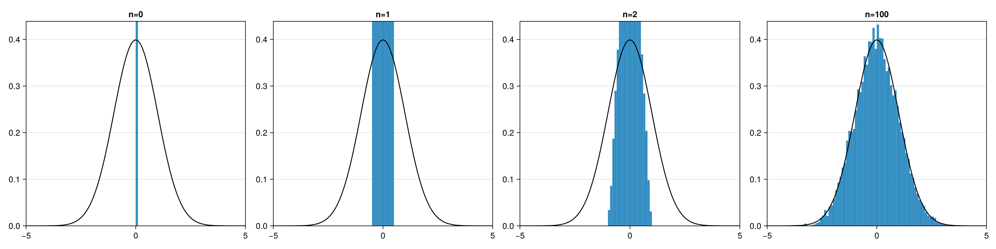 Example block output