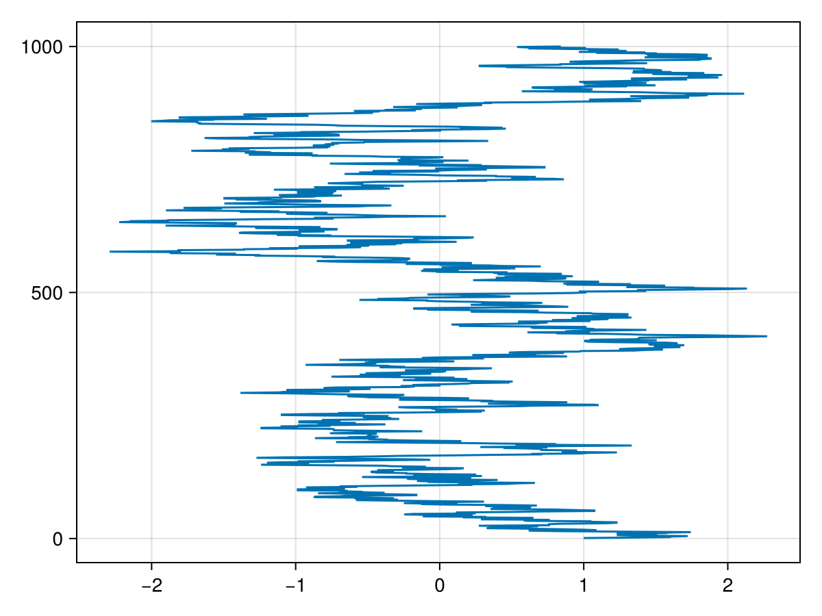 Example block output