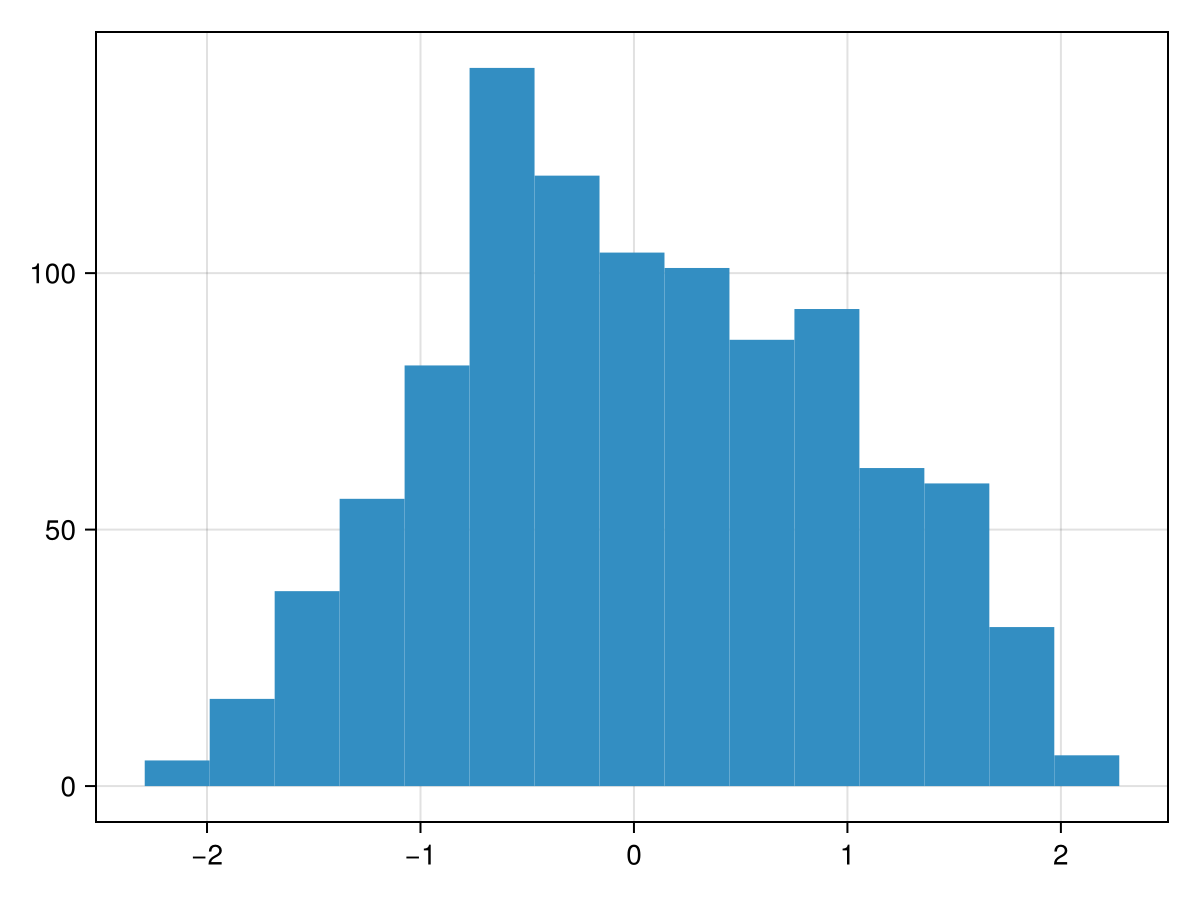 Example block output
